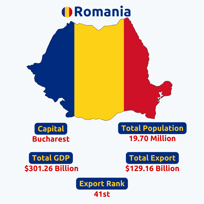 Romania Export Data | Romania Trade Data